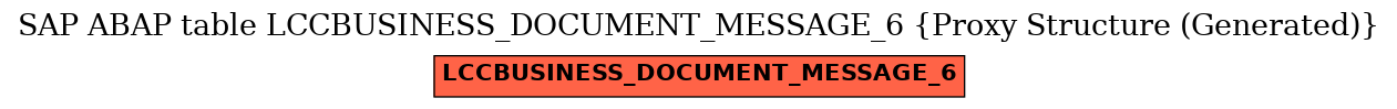 E-R Diagram for table LCCBUSINESS_DOCUMENT_MESSAGE_6 (Proxy Structure (Generated))