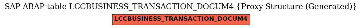 E-R Diagram for table LCCBUSINESS_TRANSACTION_DOCUM4 (Proxy Structure (Generated))