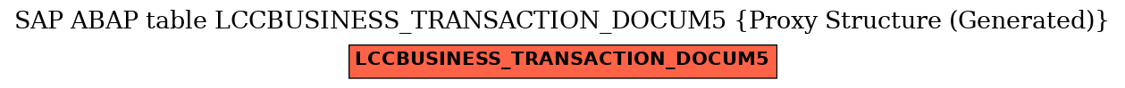 E-R Diagram for table LCCBUSINESS_TRANSACTION_DOCUM5 (Proxy Structure (Generated))