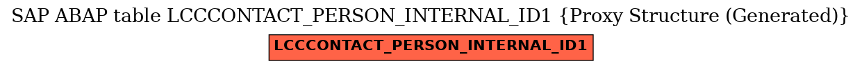 E-R Diagram for table LCCCONTACT_PERSON_INTERNAL_ID1 (Proxy Structure (Generated))