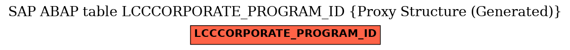 E-R Diagram for table LCCCORPORATE_PROGRAM_ID (Proxy Structure (Generated))