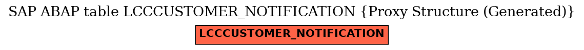 E-R Diagram for table LCCCUSTOMER_NOTIFICATION (Proxy Structure (Generated))