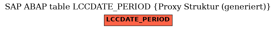 E-R Diagram for table LCCDATE_PERIOD (Proxy Struktur (generiert))