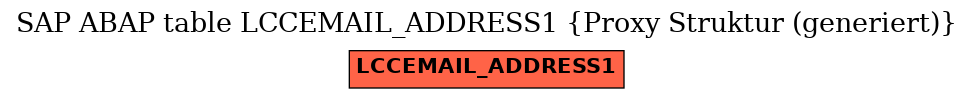 E-R Diagram for table LCCEMAIL_ADDRESS1 (Proxy Struktur (generiert))