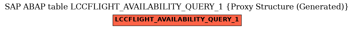 E-R Diagram for table LCCFLIGHT_AVAILABILITY_QUERY_1 (Proxy Structure (Generated))