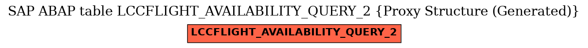 E-R Diagram for table LCCFLIGHT_AVAILABILITY_QUERY_2 (Proxy Structure (Generated))