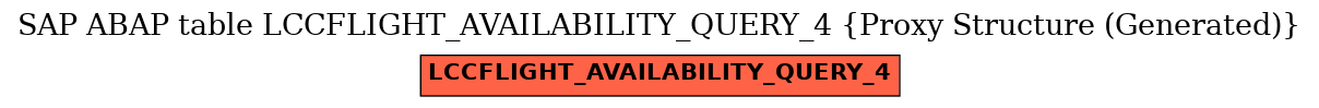 E-R Diagram for table LCCFLIGHT_AVAILABILITY_QUERY_4 (Proxy Structure (Generated))