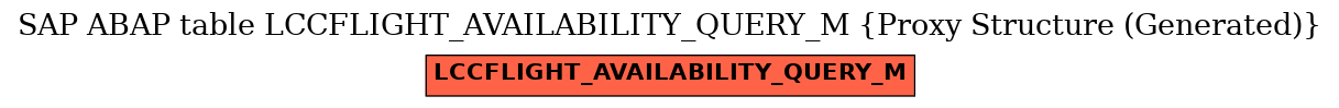 E-R Diagram for table LCCFLIGHT_AVAILABILITY_QUERY_M (Proxy Structure (Generated))