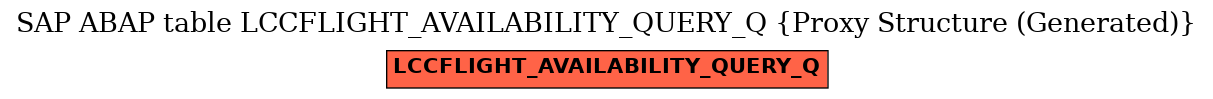 E-R Diagram for table LCCFLIGHT_AVAILABILITY_QUERY_Q (Proxy Structure (Generated))