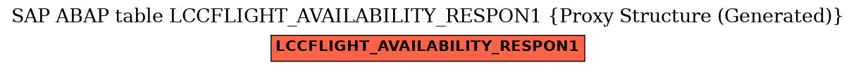 E-R Diagram for table LCCFLIGHT_AVAILABILITY_RESPON1 (Proxy Structure (Generated))
