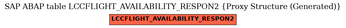 E-R Diagram for table LCCFLIGHT_AVAILABILITY_RESPON2 (Proxy Structure (Generated))