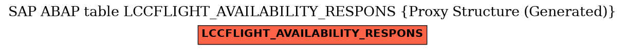 E-R Diagram for table LCCFLIGHT_AVAILABILITY_RESPONS (Proxy Structure (Generated))