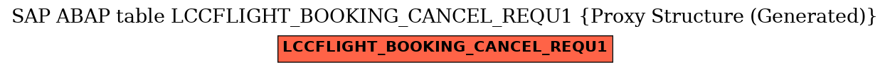 E-R Diagram for table LCCFLIGHT_BOOKING_CANCEL_REQU1 (Proxy Structure (Generated))