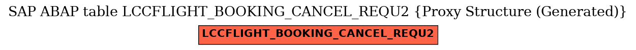 E-R Diagram for table LCCFLIGHT_BOOKING_CANCEL_REQU2 (Proxy Structure (Generated))