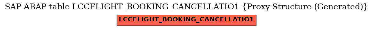 E-R Diagram for table LCCFLIGHT_BOOKING_CANCELLATIO1 (Proxy Structure (Generated))