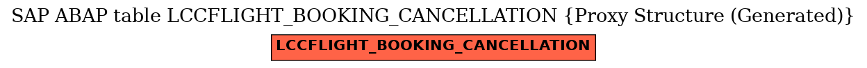 E-R Diagram for table LCCFLIGHT_BOOKING_CANCELLATION (Proxy Structure (Generated))