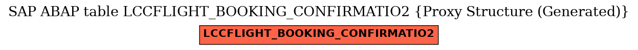 E-R Diagram for table LCCFLIGHT_BOOKING_CONFIRMATIO2 (Proxy Structure (Generated))
