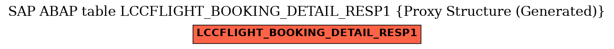 E-R Diagram for table LCCFLIGHT_BOOKING_DETAIL_RESP1 (Proxy Structure (Generated))