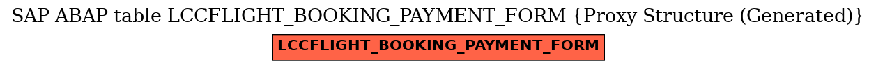 E-R Diagram for table LCCFLIGHT_BOOKING_PAYMENT_FORM (Proxy Structure (Generated))