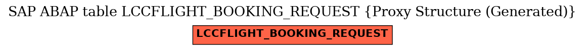 E-R Diagram for table LCCFLIGHT_BOOKING_REQUEST (Proxy Structure (Generated))