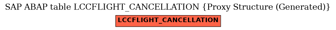 E-R Diagram for table LCCFLIGHT_CANCELLATION (Proxy Structure (Generated))