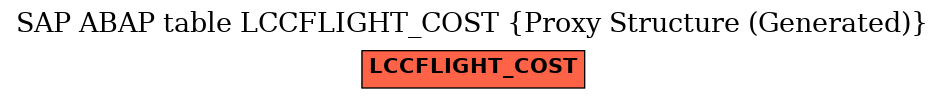 E-R Diagram for table LCCFLIGHT_COST (Proxy Structure (Generated))