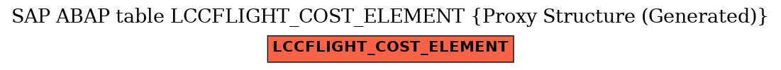 E-R Diagram for table LCCFLIGHT_COST_ELEMENT (Proxy Structure (Generated))