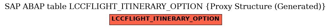 E-R Diagram for table LCCFLIGHT_ITINERARY_OPTION (Proxy Structure (Generated))