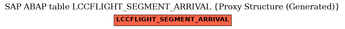 E-R Diagram for table LCCFLIGHT_SEGMENT_ARRIVAL (Proxy Structure (Generated))