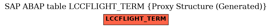 E-R Diagram for table LCCFLIGHT_TERM (Proxy Structure (Generated))