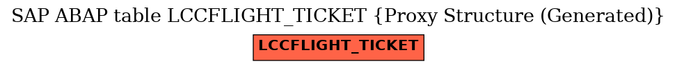 E-R Diagram for table LCCFLIGHT_TICKET (Proxy Structure (Generated))
