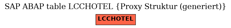 E-R Diagram for table LCCHOTEL (Proxy Struktur (generiert))