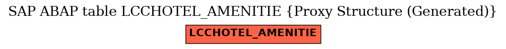 E-R Diagram for table LCCHOTEL_AMENITIE (Proxy Structure (Generated))