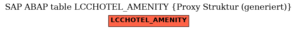 E-R Diagram for table LCCHOTEL_AMENITY (Proxy Struktur (generiert))