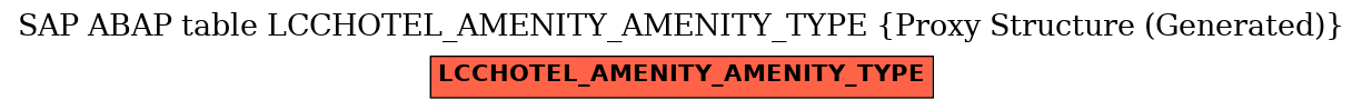 E-R Diagram for table LCCHOTEL_AMENITY_AMENITY_TYPE (Proxy Structure (Generated))