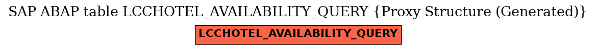 E-R Diagram for table LCCHOTEL_AVAILABILITY_QUERY (Proxy Structure (Generated))