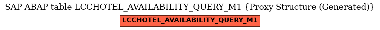 E-R Diagram for table LCCHOTEL_AVAILABILITY_QUERY_M1 (Proxy Structure (Generated))