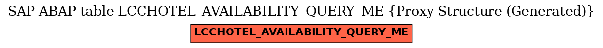 E-R Diagram for table LCCHOTEL_AVAILABILITY_QUERY_ME (Proxy Structure (Generated))