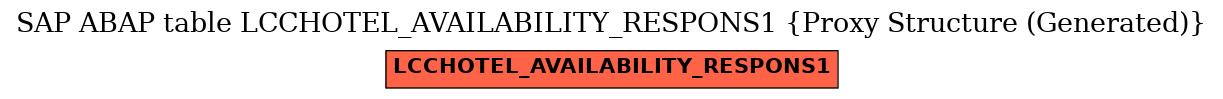 E-R Diagram for table LCCHOTEL_AVAILABILITY_RESPONS1 (Proxy Structure (Generated))