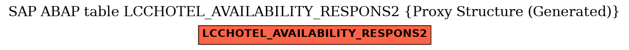 E-R Diagram for table LCCHOTEL_AVAILABILITY_RESPONS2 (Proxy Structure (Generated))