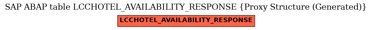 E-R Diagram for table LCCHOTEL_AVAILABILITY_RESPONSE (Proxy Structure (Generated))