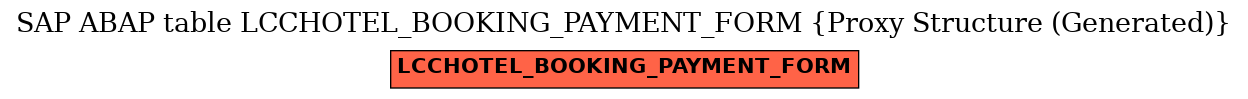 E-R Diagram for table LCCHOTEL_BOOKING_PAYMENT_FORM (Proxy Structure (Generated))