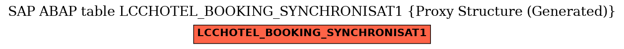 E-R Diagram for table LCCHOTEL_BOOKING_SYNCHRONISAT1 (Proxy Structure (Generated))