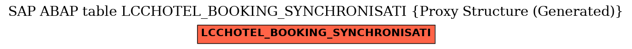 E-R Diagram for table LCCHOTEL_BOOKING_SYNCHRONISATI (Proxy Structure (Generated))