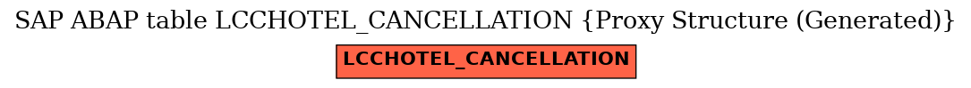 E-R Diagram for table LCCHOTEL_CANCELLATION (Proxy Structure (Generated))