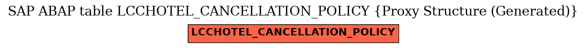 E-R Diagram for table LCCHOTEL_CANCELLATION_POLICY (Proxy Structure (Generated))