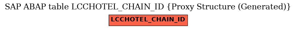 E-R Diagram for table LCCHOTEL_CHAIN_ID (Proxy Structure (Generated))