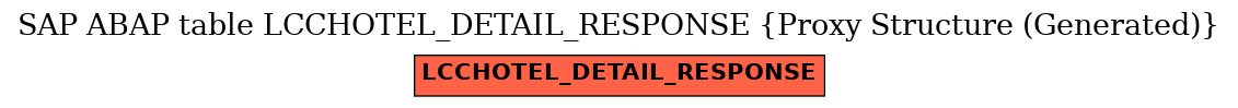 E-R Diagram for table LCCHOTEL_DETAIL_RESPONSE (Proxy Structure (Generated))