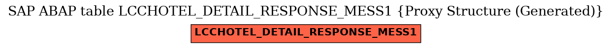 E-R Diagram for table LCCHOTEL_DETAIL_RESPONSE_MESS1 (Proxy Structure (Generated))