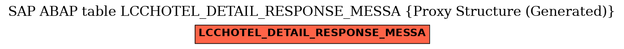 E-R Diagram for table LCCHOTEL_DETAIL_RESPONSE_MESSA (Proxy Structure (Generated))